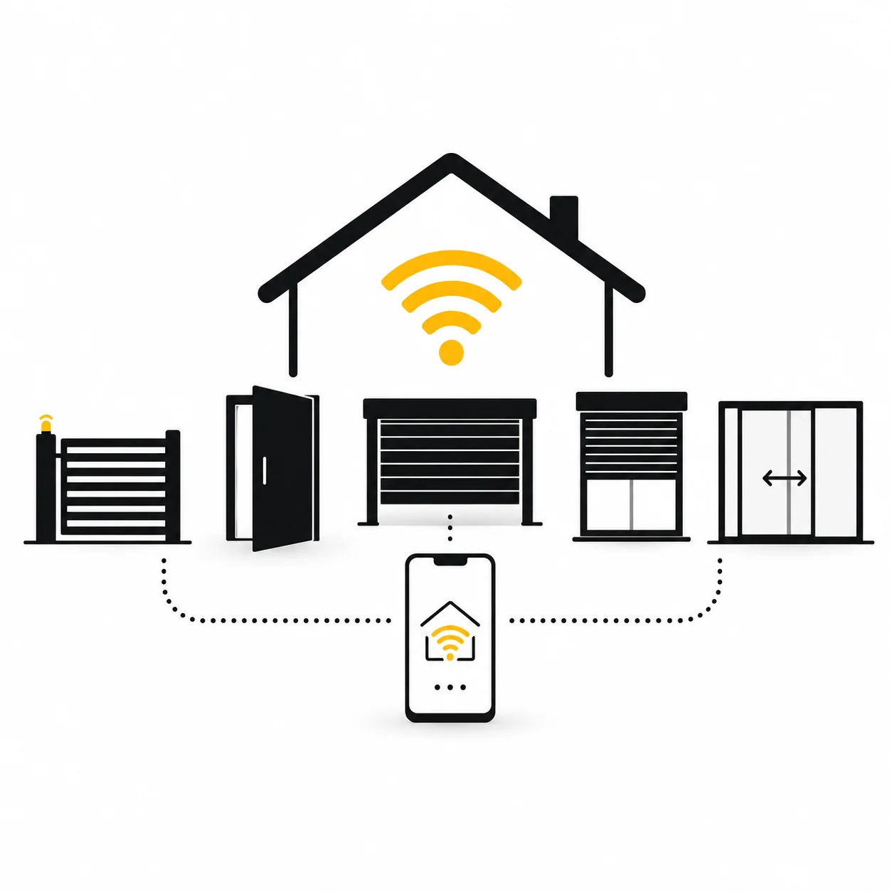 Sterowanie bramą wjazdową w systemie Smart Home